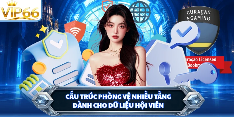 Cấu trúc phòng vệ nhiều tầng dành cho dữ liệu hội viên